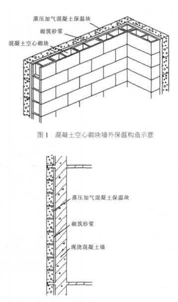 2018蒸压加气混凝土砌块复合保温外墙性能与构造